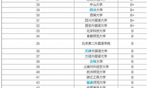 体育英语专业大学排名_体育英语专业大学排名榜