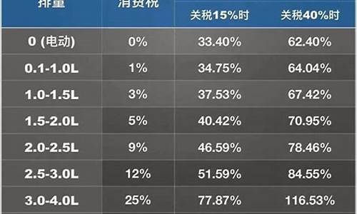 保时捷价位表_保时捷价位表图片