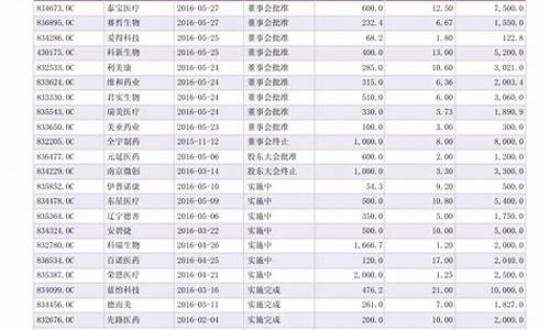 保时捷汽车价格表_保时捷汽车价格表以及图片