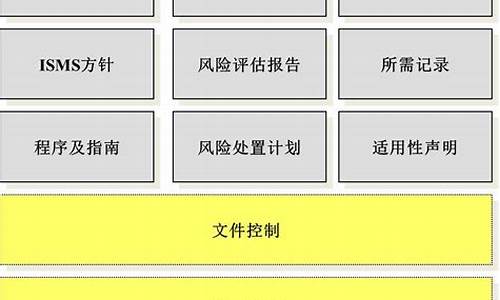 信息安全与管理_信息安全与管理专业