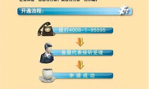 四季平安：深圳龙华区垫还信用卡，里面的钱，推荐8个操作方法