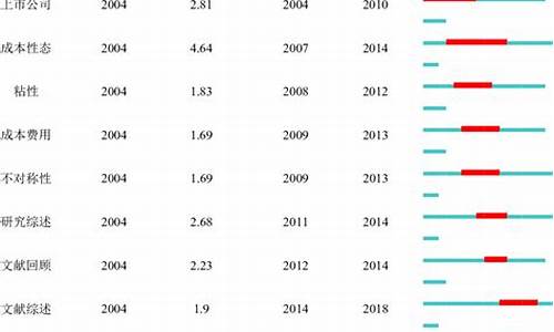 关键词seo排名有哪些_关键词seo排名有哪些类型