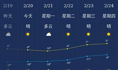 兴安盟天气预报天气预报_兴安盟天气预报一周天气