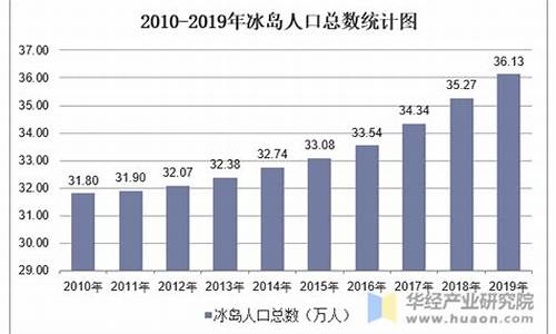 冰岛人口_冰岛人口总数2023