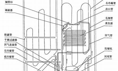 冰箱制冷系统设计_冰箱制冷系统设计计算