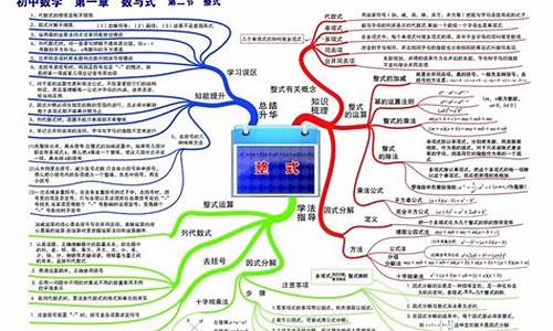 初中数学单元知识点总结(初中数学知识点汇总完整版)