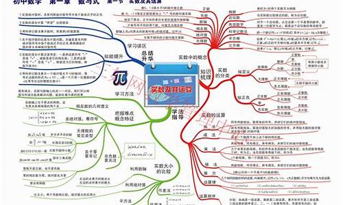 初中数学知识点简单归纳总结大全(初中数学中有哪些知识点)