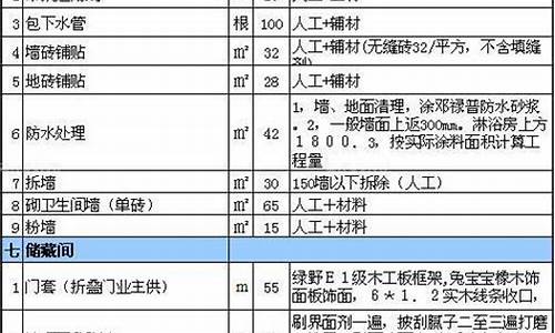 别墅装修设计费收费标准_别墅装修设计费收