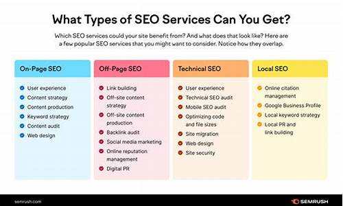 刷关键词排名seo_刷关键词排名seo软件