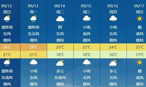 北京下周天气预报7天_北京下周天气预报7