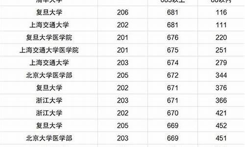 北京体育大学录取分数线_北京体育大学录取