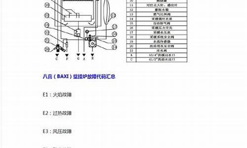 北京八喜壁挂炉维修指南_北京八喜壁挂炉维修电话