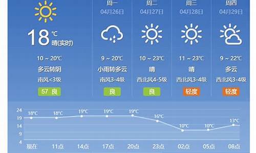 北京天气预报一周 查询 15天准确_北京天气预报一周 查询 15天准确率高吗