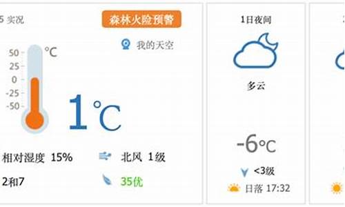 北京市昌平区天气预报_北京市昌平区天气预报15天查询当地