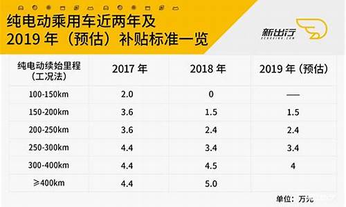 北京新能源汽车补贴_北京新能源汽车补贴2023年政策