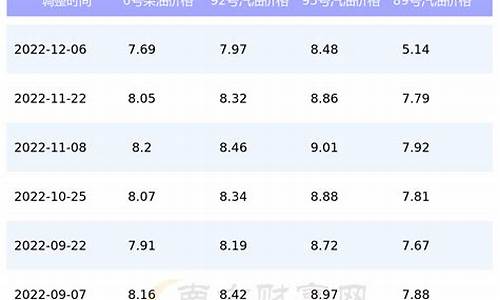 北京汽油价格今日价格_北京汽油价格今日价