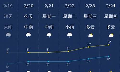 北海天气预报5天_北海天气预报5天查询