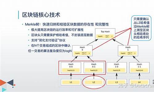 区块链 核心技术(区块链核心技术是)