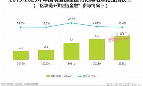 区块链供应链金融(区块链供应链金融中智能合约的主要作用是)