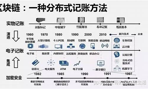 <strong>区块链的通俗解读(区块链的通俗解读起一个有趣点的题目)</strong>