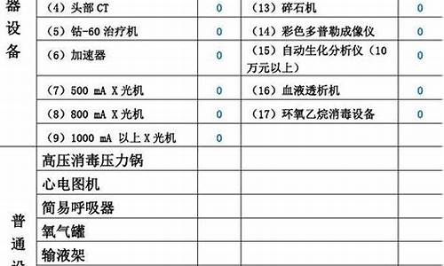 医疗仪器设备清单是医疗机构进行设备管理和维护的重要依据之一。下面我们来详细介绍一下医疗仪器设备清单的内容和要求。