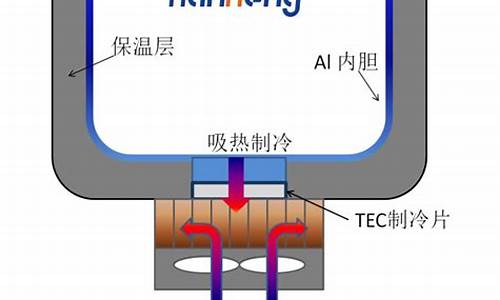 半导体冰箱制冷原理_半导体冰箱制冷原理图