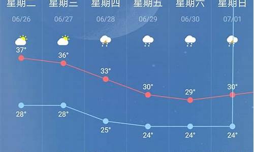 南京天气预报15天最新消息_南京天气预报15天最新消息查询