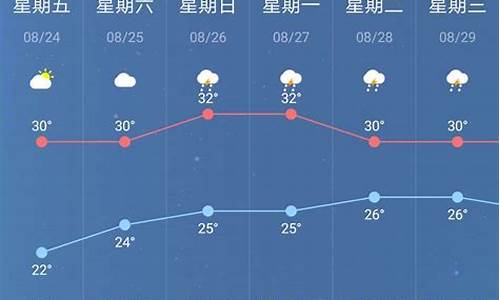 南京江宁天气预报15天查询