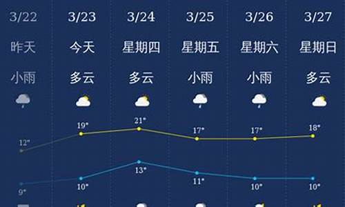 南充天气预报未来5天详情_南充天气预报未来5天详情查询