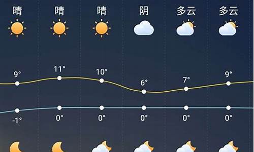 南和最新天气预报一周天气_济南的冬季主导风向，是什么平均风速