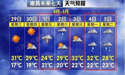 南昌天气预报十天_南昌天气预报十天查询最新消息