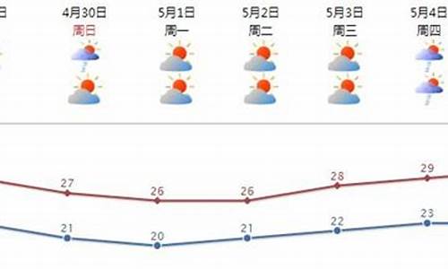 南澳29号天气预报_南澳29号天气预报查询