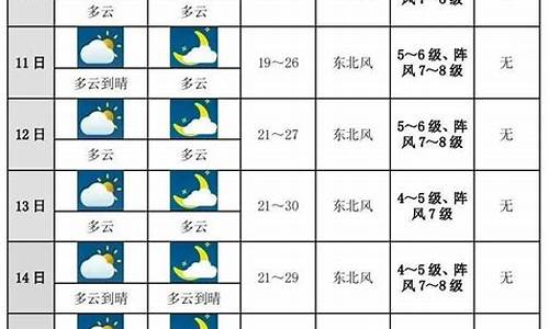 南通一周天气预报十天_南通一周天气预报告