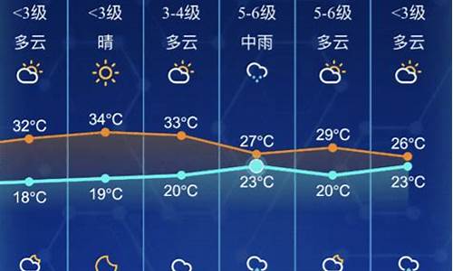 南通未来几天天气预报_南通未来几天天气预报查询