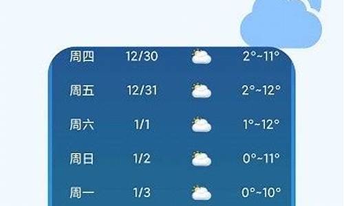 南非天气预报穿衣_南非的天气预报15天