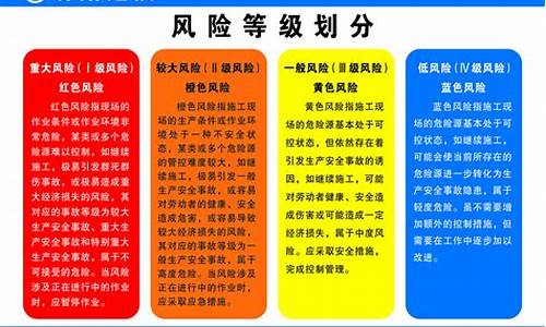 博物馆风险等级划分_博物馆风险等级划分最新