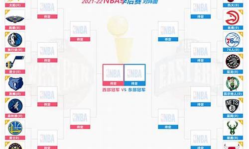 历届nba季后赛对阵图_历届nba季后赛