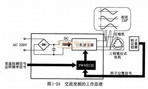 变频空调工作原理图_变频空调工作原理图解_1