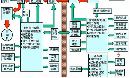 变频空调工作原理课件_变频空调工作原理视频