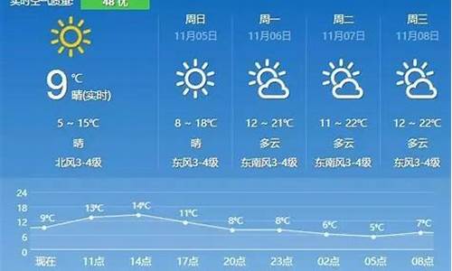 句容天气30天预报_句容天气30天预报最