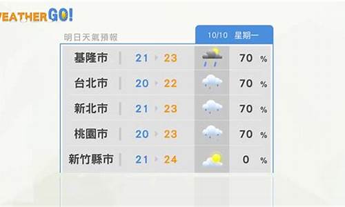 台北天气预报15天查询结果_台北天气预报15天查询结果是什么