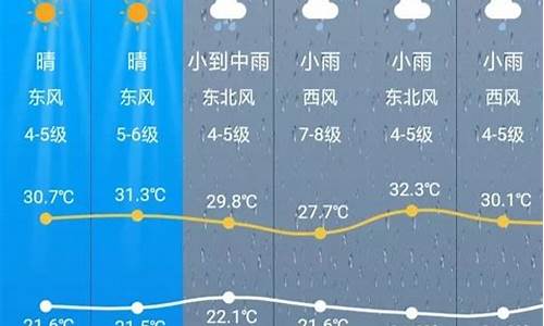 台州天气预报7天