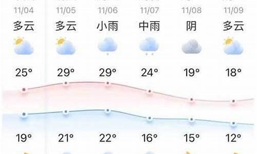 台湾十五天天气预报