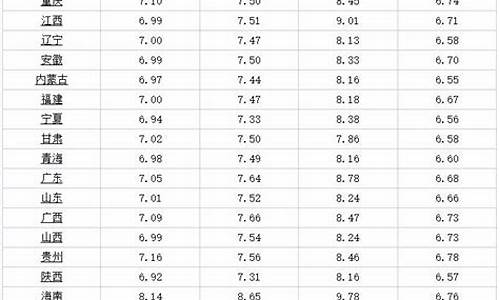 各省市汽油价格_各省市汽油价格表一览