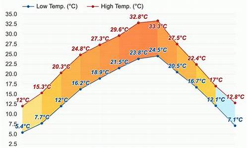 合川天气_合川天气预报_1