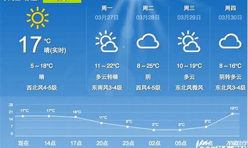 合肥一周天气预报查询一周最新消息今天_合肥一周天气预报查询一周最新消息今天