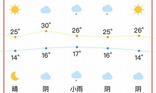 合肥一周天气预报_合肥一周天气预报15天查询视频