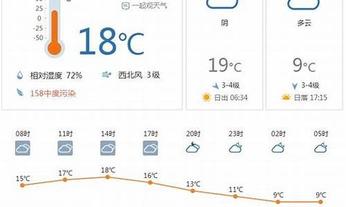 合肥天气预报15天准确率高_合肥天气预报15天准确率高吗