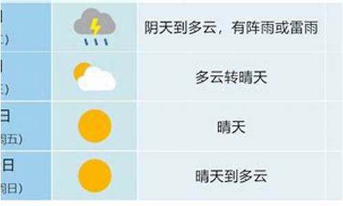 合肥本周天气预报_合肥本周天气预报统计图