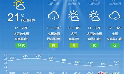 吉安一周天气预报30天_吉安一周天气预报30天查询